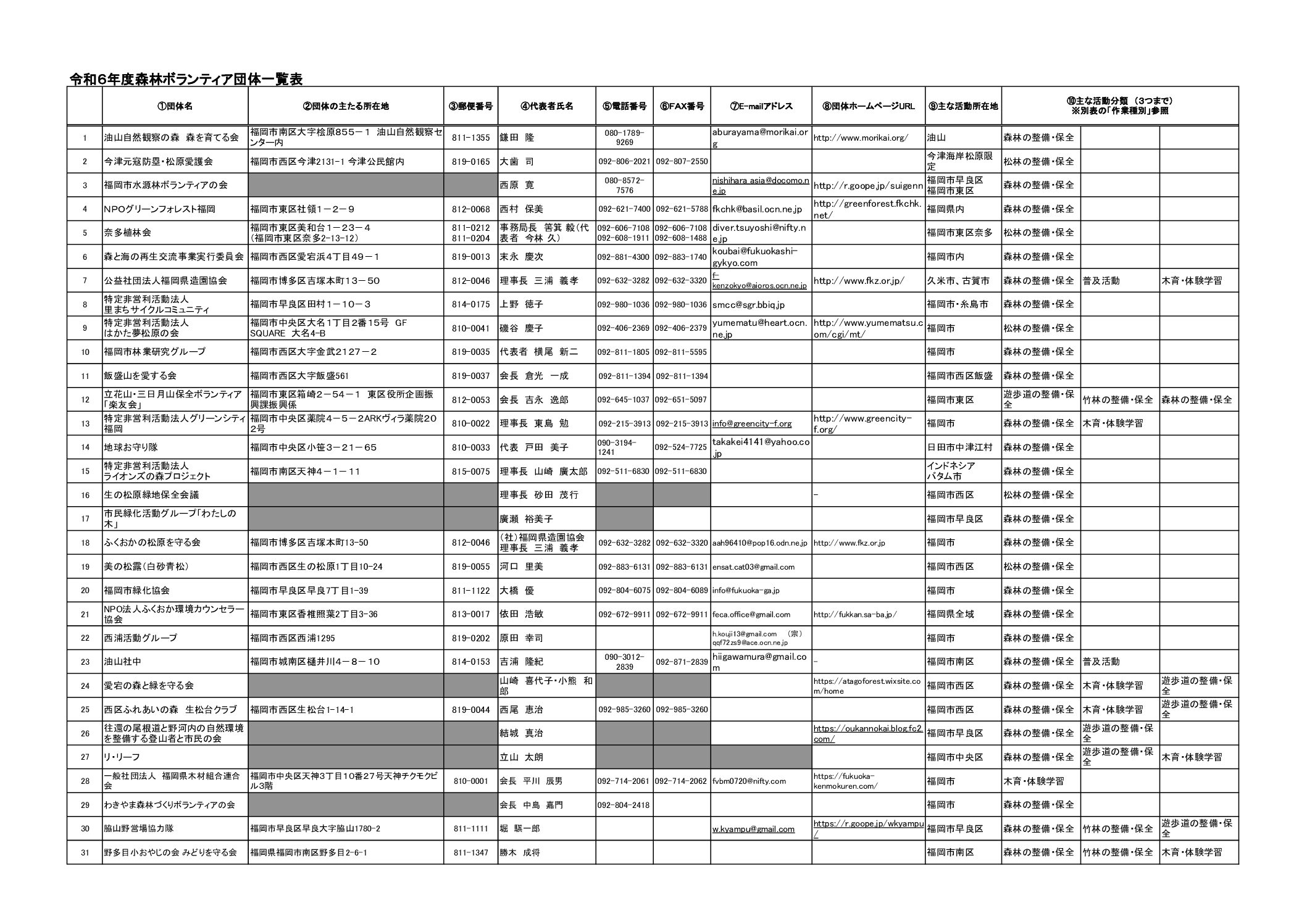 ボランティア団体一覧表が更新されました